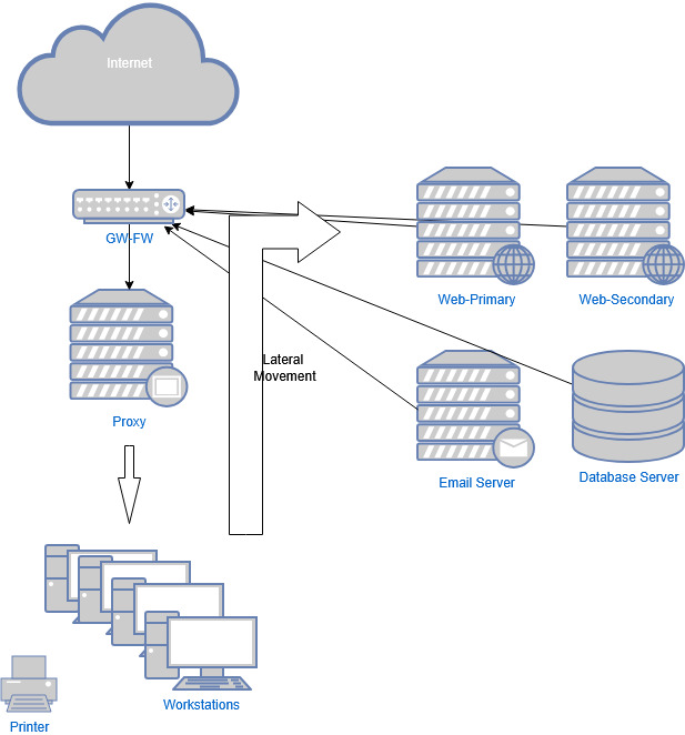 HeroSeraph Astral Cyber Vulnerability Test Bed (VTB)